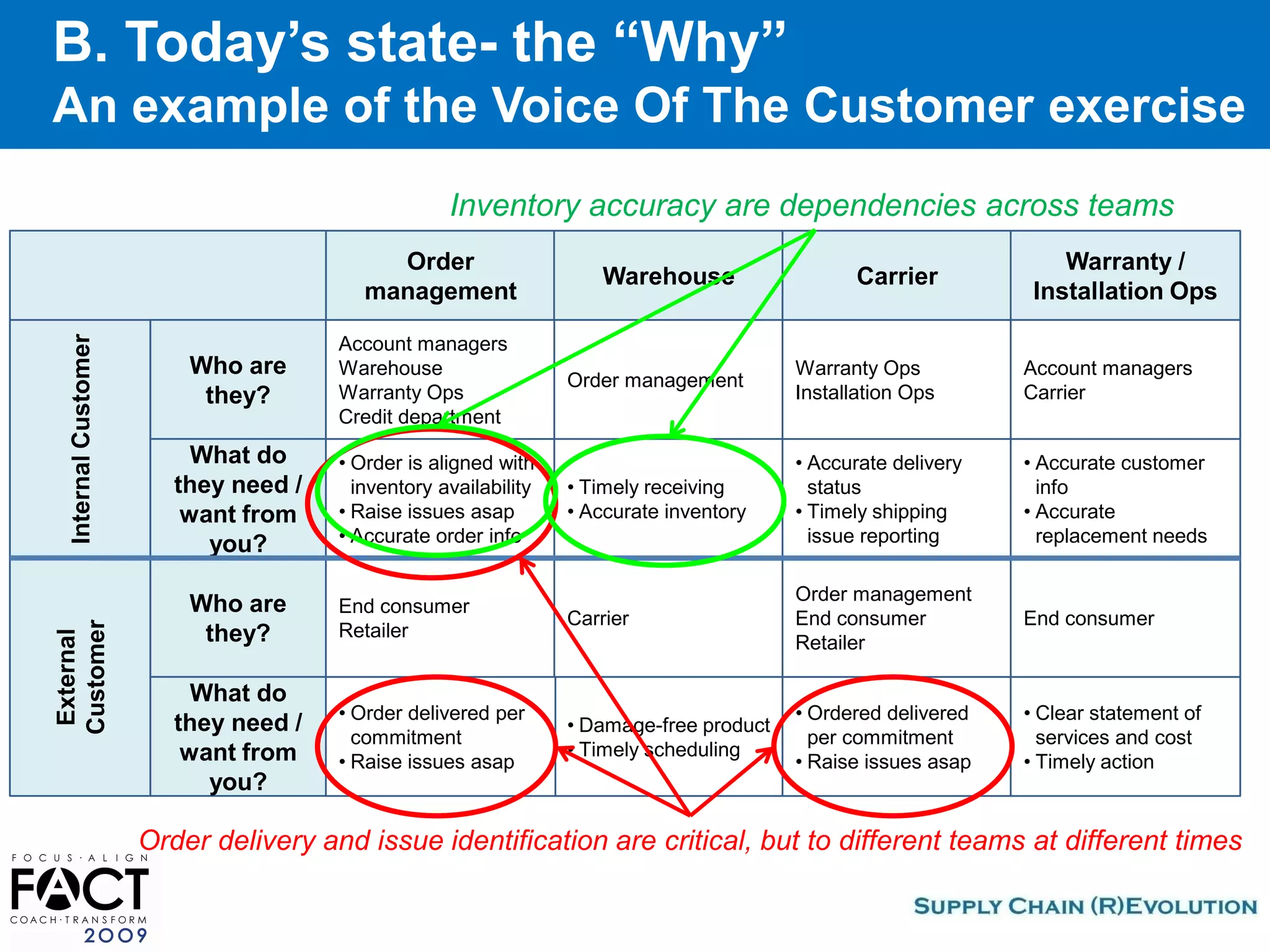 Fact2009 How To Operationalize Your Strategies