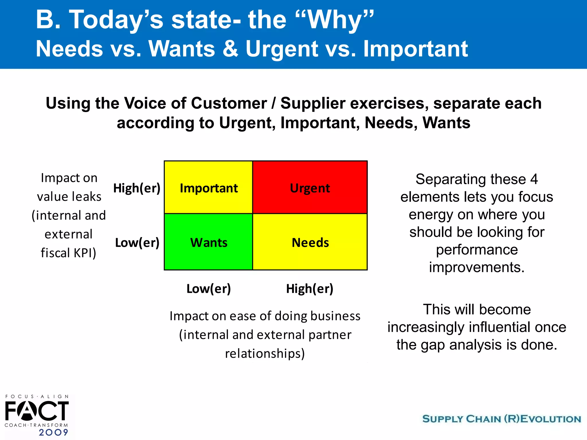 Fact2009 How To Operationalize Your Strategies