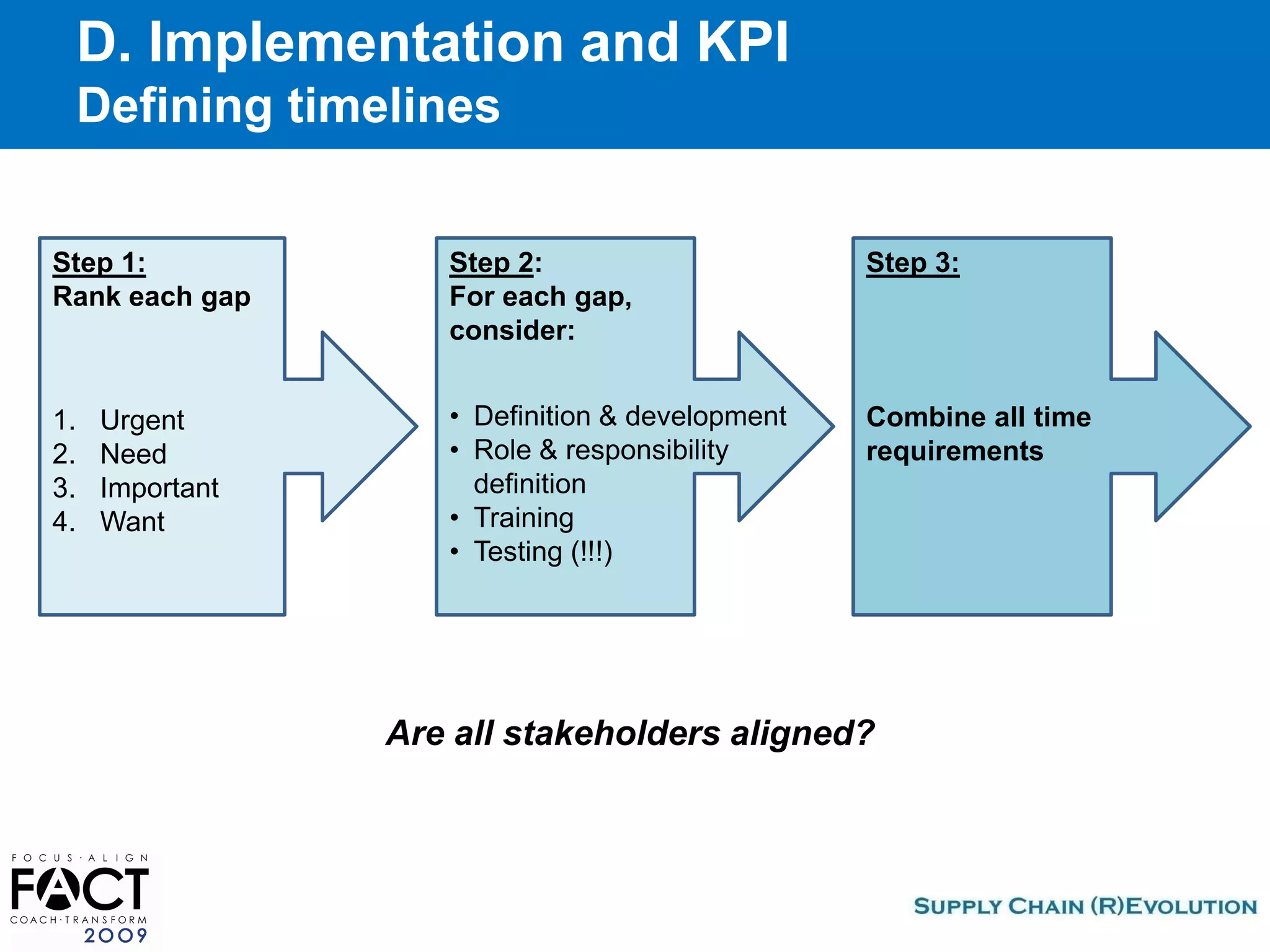 Fact2009 How To Operationalize Your Strategies