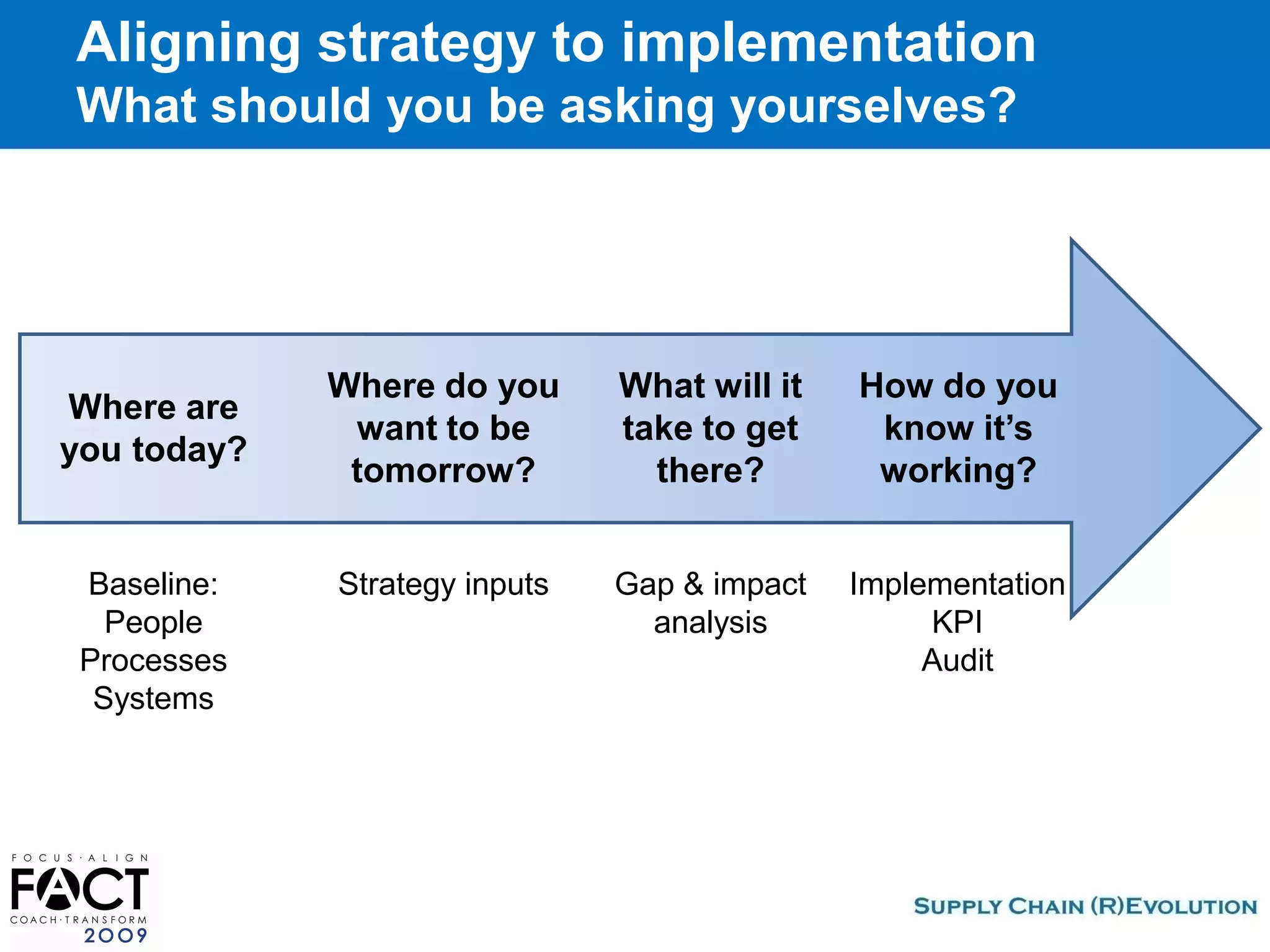 Fact2009 How To Operationalize Your Strategies