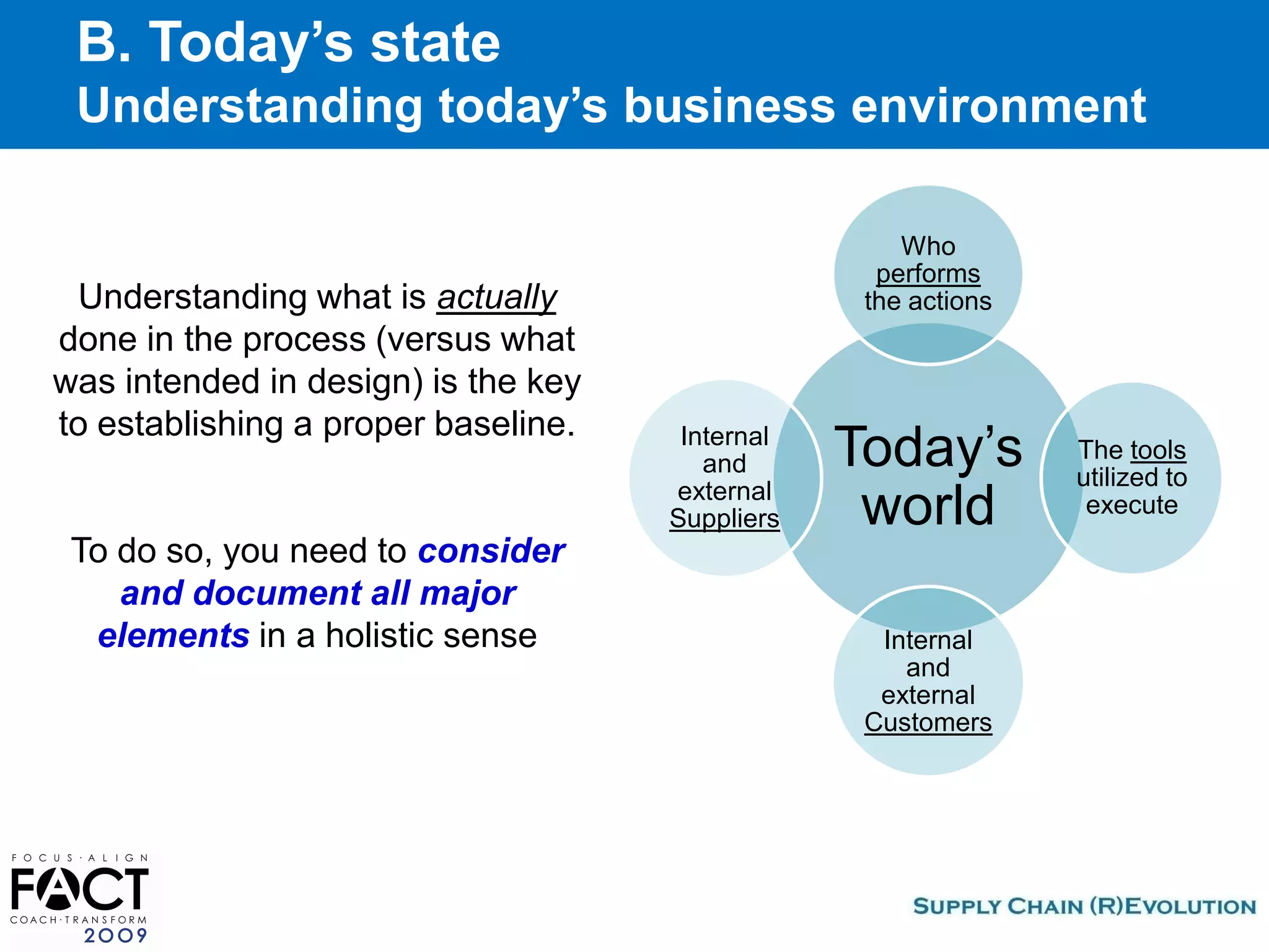 Fact2009 How To Operationalize Your Strategies