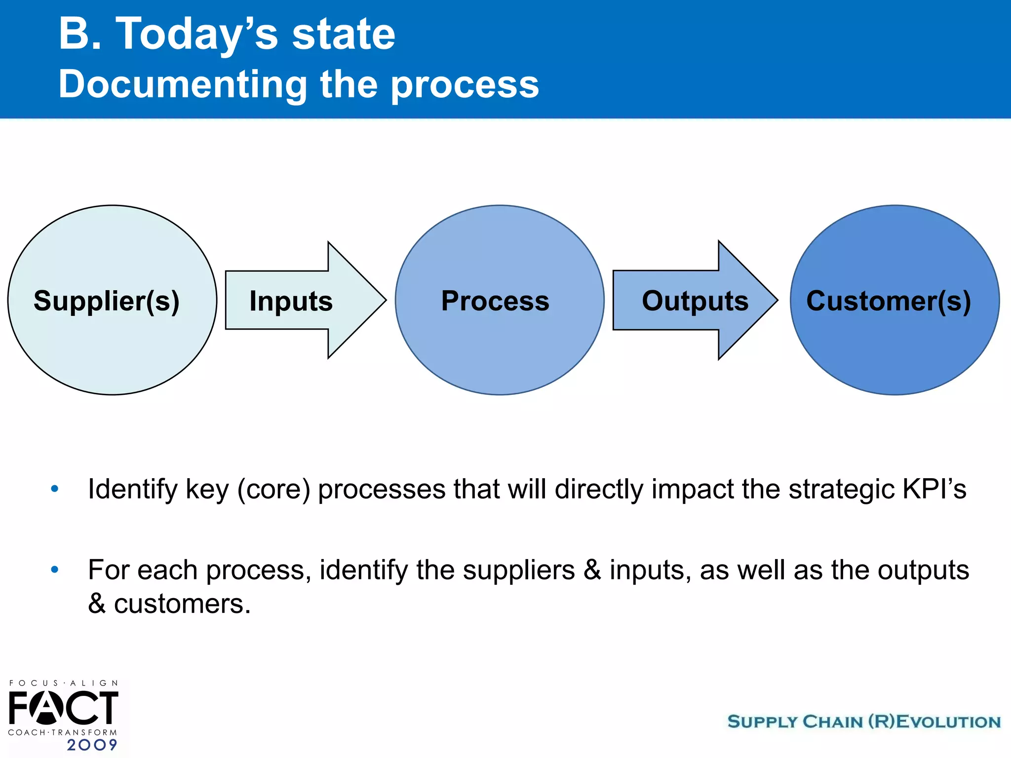 Fact2009 How To Operationalize Your Strategies