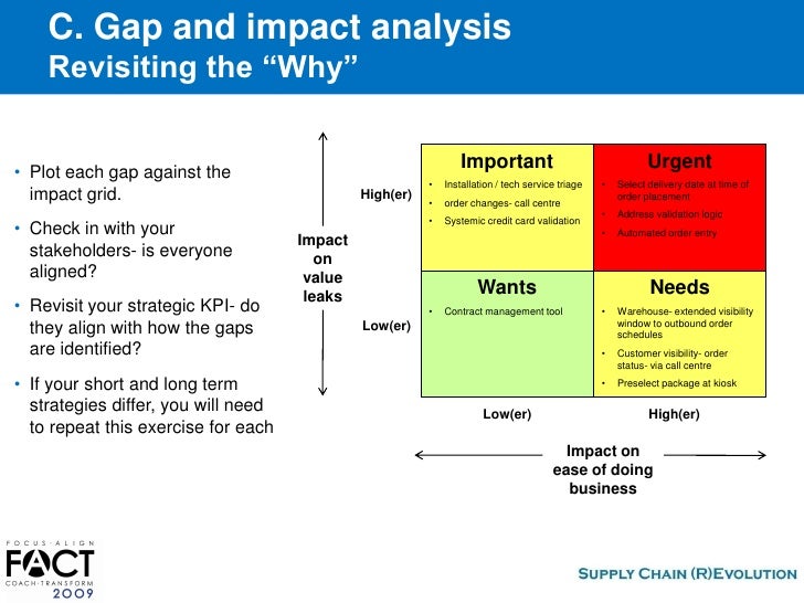 Fact2009 How To Operationalize Your Strategies