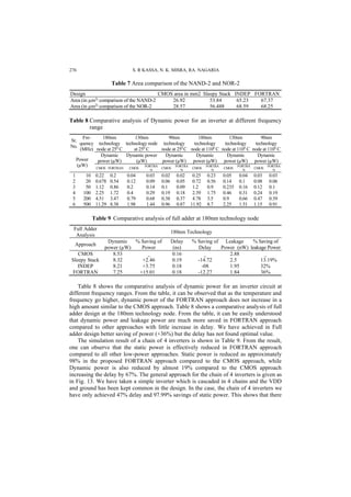 FORCED STACK SLEEP TRANSISTOR (FORTRAN): A NEW LEAKAGE CURRENT ...