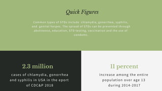 2.3 million
cases of chlamydia, gonorrhea
and syphilis in USA in the eport
of CDC&P 2018
11 percent
increase among the entire
population over age 13
during 2014-2017
Common types of STDs include chlamydia, gonorrhea, syphilis,
and genital herpes. The spread of STDs can be prevented through
abstinence, education, STD testing, vaccination and the use of
condoms.
Quick Figures
 