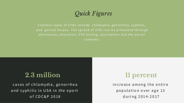 At-Home STD Test vsLab Test - Which Should You Choose?