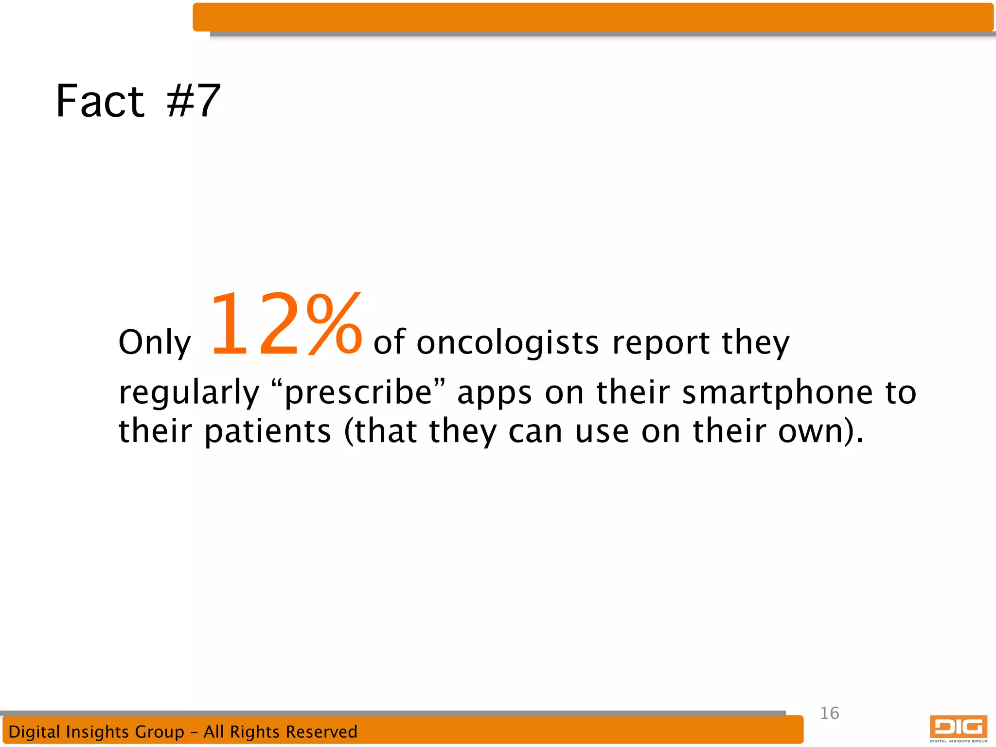 Fact #7

12%

Only
of oncologists report they
regularly “prescribe” apps on their smartphone to
their patients (that they can use on their own).

Digital Insights Group – All Rights Reserved

16

 