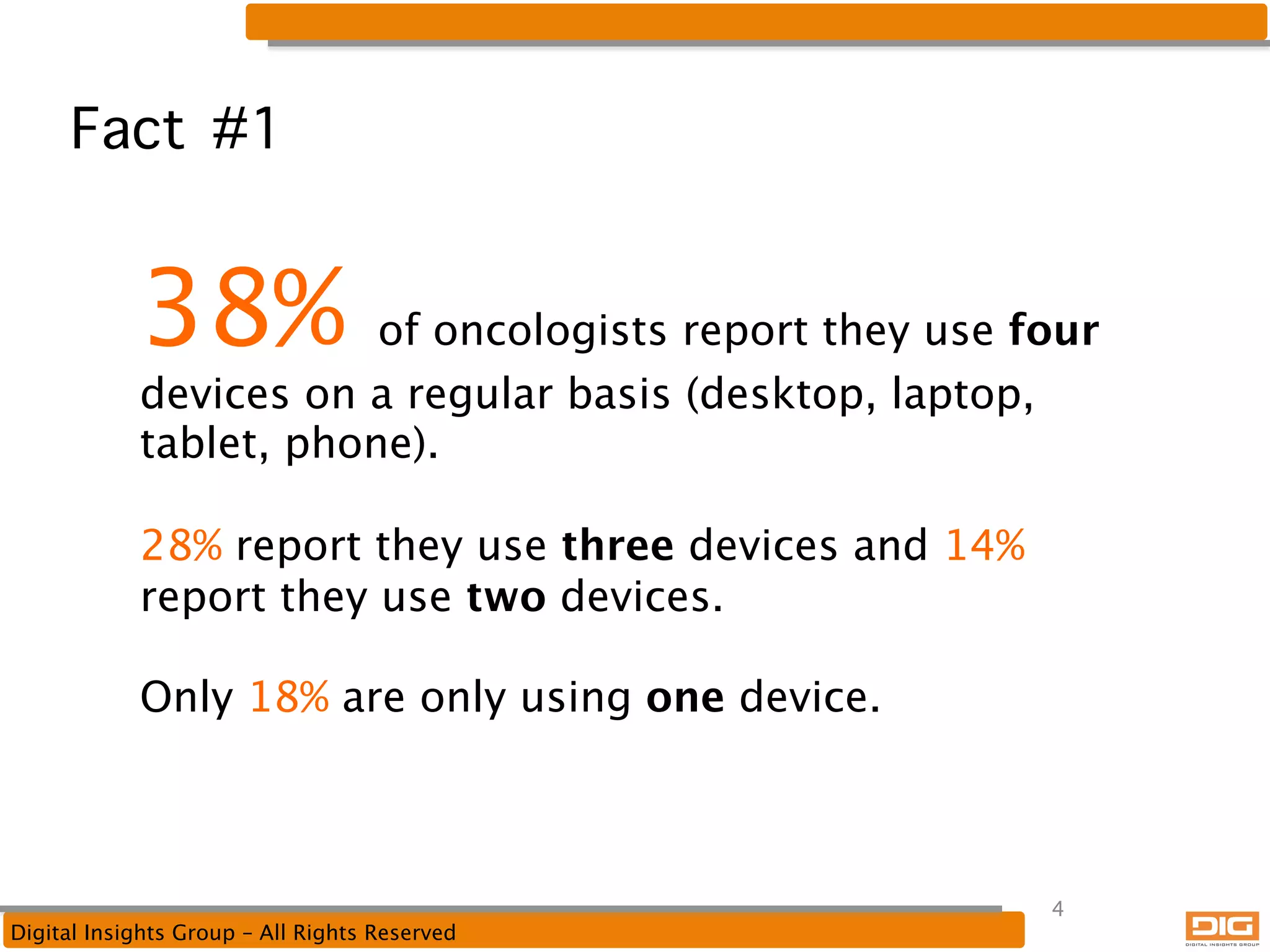 Fact #1

38%

of oncologists report they use four
devices on a regular basis (desktop, laptop,
tablet, phone). 

28% report they use three devices and 14%
report they use two devices. 

Only 18% are only using one device. 

Digital Insights Group – All Rights Reserved

4

 