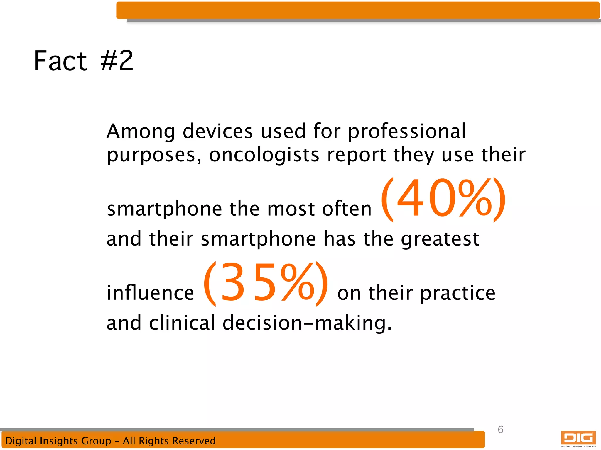 Fact #2
Among devices used for professional
purposes, oncologists report they use their

(40%)

smartphone the most often
and their smartphone has the greatest

(35%)

inﬂuence
on their practice
and clinical decision-making.

Digital Insights Group – All Rights Reserved

6

 