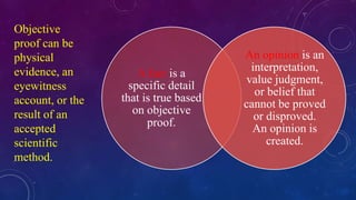 Objective 
proof can be 
physical 
evidence, an 
eyewitness 
account, or the 
result of an 
accepted 
scientific 
method. 
A fact is a 
specific detail 
that is true based 
on objective 
proof. 
An opinion is an 
interpretation, 
value judgment, 
or belief that 
cannot be proved 
or disproved. 
An opinion is 
created. 
 