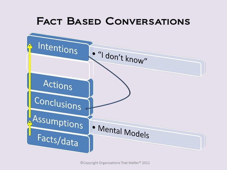 Fact Based Conversations