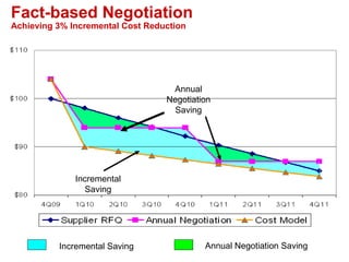 Fact Based Negotiation (JerryTalk audio version) | PPT