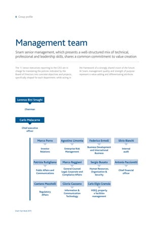 8 Group profile
Snam Fact Book 2015
Management team
Snam senior management, which presents a well-structured mix of technical,
professional and leadership skills, shares a common commitment to value creation
The 11 senior executives reporting to the CEO are in
charge for translating the policies indicated by the
Board of Directors into concrete objectives and projects,
specifically shaped for each department, while acting in
the framework of a strongly shared vision of the future.
At Snam, management quality and strength of purpose
represent a value-adding and differentiating attribute.
Patrizia Rutigliano
Public Affairs and
Communications
Marco Reggiani
General Counsel
Legal, Corporate and
Compliance Affairs
Sergio Busato
Human Resources,
Organization &
Security
Antonio Paccioretti
Chief financial
officer
Gaetano Mazzitelli
Regulatory
Affairs
Gloria Gazzano
Information &
Communication
Technology
Carlo Eligio Gramola
HSEQ, property
e facilities
management
Lorenzo Bini Smaghi
Chairman
Carlo Malacarne
Chief executive
officer
Marco Porro
Investor
Relations
Agostino Limonta
Enterprise Risk
Management
Federico Ermoli
Business Development
and International
Business
Silvio Bianchi
Internal
audit
 
