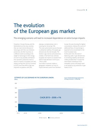 Group profile 9
Snam Fact Book 2015
The evolution
of the European gas market
The emerging scenario will lead to increased dependence on extra Europe imports
Presently in Europe Norway and the
Netherlands are the only countries
that can meet internal demand of
natural gas with their own domestic
production; all other Countries, to
a different extent according to the
weight of natural gas in their energy
mix and to any possible contribution
from domestic production, have to
resort to imports, via pipeline and LNG,
mainly coming from non-EU Countries.
In 2014, more than 85% of gas was
imported via pipeline, with LNG
playing a complementary role in
covering the remaining 15%.
The most authoritative sources forecast
a substantial stability of European gas
demand over the next decades.The
decline in gas reserves and production,
notably in the North Sea, will lead
European net imports to increase from
65% of total demand in 2013 up to
75% in 2030.
Such deficit moreover implies a
geographic imbalance, as most of
import demand comes from Northern
Europe, the area showing the highest
consumptions, whereas the source of
additional flows of imported gas is
expected to be concentrated in the
South-European area.
At the same time, the need of
balancing peaks in gas demand due
to increasing volatility will become
visible, provided that in Europe the
intermittent contribution from
renewable sources will always need
to be backed up by production in gas-
fueled CCGTs.
600
500
400
300
200
100
0
2013
ESTIMATE OF GAS DEMAND INTHE EUROPEAN UNION
(bmc)
n Net imports n Domestic production
Source: OCSE/IEAWorld Energy Outlook 2014;
UE Energy Commission – EU Road Map
CAGR 2013 – 2030: +1%
2015E 2020E 2025E 2030E
 