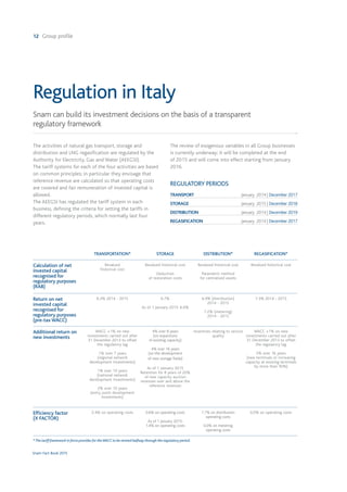 12 Group profile
Snam Fact Book 2015
Regulation in Italy
Snam can build its investment decisions on the basis of a transparent
regulatory framework
The activities of natural gas transport, storage and
distribution and LNG regasification are regulated by the
Authority for Electricity, Gas and Water (AEEGSI).
The tariff systems for each of the four activities are based
on common principles; in particular they envisage that
reference revenue are calculated so that operating costs
are covered and fair remuneration of invested capital is
allowed.
The AEEGSI has regulated the tariff system in each
business, defining the criteria for setting the tariffs in
different regulatory periods, which normally last four
years.
The review of exogenous variables in all Group businesses
is currently underway; it will be completed at the end
of 2015 and will come into effect starting from January
2016.
TRANSPORT	 January 2014 | December 2017
STORAGE 	 January 2015 | December 2018
DISTRIBUTION 	 January 2014 | December 2019
REGASIFICATION 	 January 2014 | December 2017
REGULATORY PERIODS
TRANSPORTATION* STORAGE DISTRIBUTION* REGASIFICATION*
Calculation of net
invested capital
recognised for
regulatory purposes
(RAB)
Revalued
historical cost
Revalued historical cost
Deduction
of restoration costs
Revalued historical cost
Parametric method
for centralised assets
Revalued historical cost
Return on net
invested capital
recognised for
regulatory purposes
(pre-tax WACC)
6.3% 2014 - 2015 6.7%
As of 1 January 2015: 6.0%
6.9% (distribution)
2014 - 2015
7.2% (metering)
2014 - 2015
7.3% 2014 - 2015
Additional return on
new investments
WACC +1% on new
investments carried out after
31 December 2013 to offset
the regulatory lag
1% over 7 years
(regional network
development investments)
1% over 10 years
(national network
development investments)
2% over 10 years
(entry point development
investments)
4% over 8 years
(on expansions
of existing capacity)
4% over 16 years
(on the development
of new storage fields)
As of 1 January 2015
Retention for 8 years of 20%
of new capacity auction
revenues over and above the
reference revenues
Incentives relating to service
quality
WACC +1% on new
investments carried out after
31 December 2013 to offset
the regulatory lag
2% over 16 years
(new terminals or increasing
capacity at existing terminals
by more than 30%)
Efficiency factor
(X FACTOR)
2.4% on operating costs 0.6% on operating costs
As of 1 January 2015:
1.4% on operating costs
1.7% on distribution
operating costs
0.0% on metering
operating costs
0.0% on operating costs
* The tariff framework in force provides for theWACC to be revised halfway through the regulatory period.
 