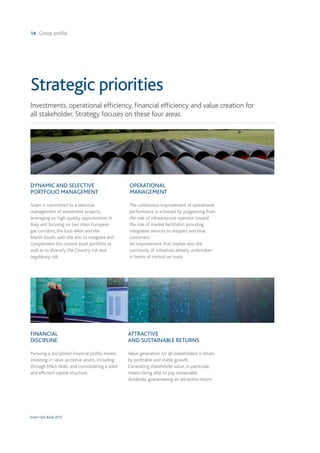 14 Group profile
Snam Fact Book 2015
Strategic priorities
Investments, operational efficiency, financial efficiency and value creation for
all stakeholder. Strategy focuses on these four areas
DYNAMIC AND SELECTIVE
PORTFOLIO MANAGEMENT
Snam is committed to a selective
management of investment projects,
leveraging on high-quality opportunities in
Italy and focusing on two main European
gas corridors, the East-West and the
North-South, with the aim to integrate and
complement the current asset portfolio as
well as to diversify the Country risk and
regulatory risk.
OPERATIONAL
MANAGEMENT
The continuous improvement of operational
performance is achieved by progressing from
the role of infrastructure operator toward
the role of market facilitator, providing
integrated services to shippers and final
customers.
An improvement that implies also the
continuity of initiatives already undertaken
in terms of control on costs.
FINANCIAL
DISCIPLINE
Pursuing a disciplined financial profile means
investing in value accretive assets, including
through M&A deals, and consolidating a solid
and efficient capital structure.
ATTRACTIVE
AND SUSTAINABLE RETURNS
Value generation for all stakeholders is driven
by profitable and stable growth.
Generating shareholder value, in particular,
means being able to pay sustainable
dividends, guaranteeing an attractive return.
 