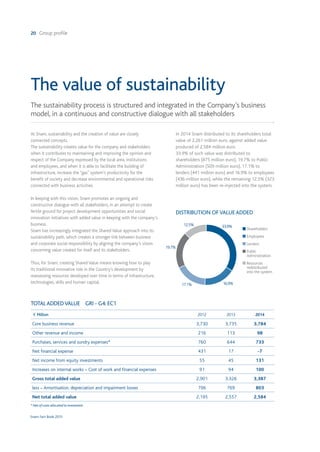 20 Group profile
Snam Fact Book 2015
The value of sustainability
The sustainability process is structured and integrated in the Company’s business
model, in a continuous and constructive dialogue with all stakeholders
At Snam, sustainability and the creation of value are closely
connected concepts.
The sustainability creates value for the company and stakeholders
when it contributes to maintaining and improving the opinion and
respect of the Company expressed by the local area, institutions
and employees, and when it is able to facilitate the building of
infrastructure, increase the “gas” system’s productivity for the
benefit of society and decrease environmental and operational risks
connected with business activities.
In keeping with this vision, Snam promotes an ongoing and
constructive dialogue with all stakeholders, in an attempt to create
fertile ground for project development opportunities and social
innovation initiatives with added value in keeping with the company’s
business.
Snam has increasingly integrated the Shared Value approach into its
sustainability path, which creates a stronger link between business
and corporate social responsibility by aligning the company’s vision
concerning value created for itself and its stakeholders.
Thus, for Snam, creating Shared Value means knowing how to play
its traditional innovative role in the Country's development by
reassessing resources developed over time in terms of infrastructure,
technologies, skills and human capital.
In 2014 Snam distributed to its shareholders total
value of 2,261 million euro, against added value
produced of 2,584 million euro.
33.9% of such value was distributed to
shareholders (875 million euro), 19.7% to Public
Administration (509 million euro), 17.1% to
lenders (441 million euro) and 16.9% to employees
(436 million euro), while the remaining 12.5% (323
million euro) has been re-injected into the system.
TOTALADDEDVALUE GRI - G4: EC1
33.9%
16.9%17.1%
19.7%
12.5%
DISTRIBUTION OFVALUEADDED
n Shareholders
n Employees
n Lenders
n Public
	Administration
n Resources
	redistributed
	 into the system
€ Million 2012 2013 2014
Core business revenue 3,730 3,735 3,784
Other revenue and income 216 113 98
Purchases, services and sundry expenses* 760 644 733
Net financial expense 431 17 -7
Net income from equity investments 55 45 131
Increases on internal works – Cost of work and financial expenses 91 94 100
Gross total added value 2,901 3,326 3,387
less – Amortisation, depreciation and impairment losses 706 769 803
Net total added value 2,195 2,557 2,584
* Net of costs allocated to investment
 
