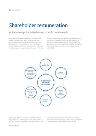 28 Group profile
Snam Fact Book 2015
Shareholder remuneration
At Snam, earnings’ distribution leverages on a solid capital strength
Snam dividend policy is characterised by an attractive
level of yield and by the ability to sustain that level
over the years, thanks to highly visible financial results
(strengthened by the contribution from international
associates), by the solidity of capital structure and by the
continuous quest for operational and financial efficiencies.
This concretely means that carefully selected investments
will succeed in providing interesting returns even in an
environment that is tougher than in the past. Cash flow
generation from operating activities will allow to fully fund
the asset development, while maintaining the leverage
within 55%.
On the back of those premises, the Snam Plan confirms
the guidance of a dividends per share of 25 euro cents for
the 2015 fiscal year.The goal of ensuring an attractive and
sustainable shareholder remuneration remains a priority in
the structure of Snam strategy as well as in the management
commitment for an effective execution of the Plan.
2015 DIVIDEND
PER SHARE
OF 0.25 EURO
Business model
ensuring
attractive and
sustainable
returns
Focus on the
improvement
of the
customer
service
Sound
financials
Constant
pursuit
of new
efficiencies
Strong
balance sheet
Financial
flexibility
 
