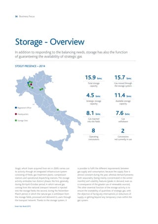 36 Business Focus
Snam Fact Book 2015
Stogit, which Snam acquired from eni in 2009, carries out
its activity through an integrated infrastructure system
consisting of fields, gas treatment plants, compression
stations and operational dispatching stations.The storage
activity embodies two distinct phases: the first, generally
during the April-October period, in which natural gas
coming from the national transport network is injected
into the storage fields; the second, during the November-
March period, in which the natural gas is withdrawn from
the storage fields, processed and delivered to users through
the transport network.Thanks to the storage system, it
is possible to fulfil the different requirements between
gas supply and consumption, because the supply flow is
almost constant during the year, whereas demand presents
both seasonality (being mainly concentrated in the winter
months) and volatility features (peaks in demand, even as
a consequence of the greater use of renewable sources).
The other essential function of the storage activity is to
ensure the availability of quantities of strategic gas, with
the objective of facing any interruptions or reductions of
supply, or getting beyond any temporary crises within the
gas system.
In addition to responding to the balancing needs, storage has also the function
of guaranteeing the availability of strategic gas
Storage - Overview
15.9 bmc
Total storage
capacity
4.5 bmc
Strategic storage
capacity
8.1 bmc
Gas injected
into the fields
8
Operating
concessions
15.7 bmc
Gas moved through
the storage system
11.4 bmc
Available storage
capacity
7.6 bmc
Gas
withdrawn
2
Concessions
not currently in use
STOGIT PRESENCE – 2014
Registered Office
Headquarters
Storage Sites
 