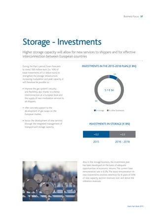 Business Focus 37
Snam Fact Book 2015
During the Plan’s period, Snam forecasts
to invest 500 million euro (i.e. 10% of
total investments of 5.1 billion euro) to
strengthen the storage infrastructure,
increasing modulation and peak capacity. It
will therefore be possible to:
• improve the gas system's security
and flexibility, also thanks to a better
interconnection at a European level and
the supply of new modulation services to
all shippers;
• offer concrete support to the
development of gas swaps on the
European market;
• favour the development of new services
through the integrated management of
transport and storage capacity.
Also in the storage business, the investment plan
has been developed on the basis of adequate
opportunities of economic returns.The current base
remuneration rate is 6.0%.The extra remuneration on
new investments involves retention for 8 years of 20%
of new capacity auction revenues over and above the
reference revenues.
Storage - Investments
Higher storage capacity will allow for new services to shippers and for effective
interconnection between European countries
INVESTMENTS INTHE 2015-2018 PLAN () BN)
0.5
n In storage n In other businesses
INVESTMENTS IN STORAGE () BN)
2016 - 2018
~0.2 ~0.3
2015
5.1 € bn
4.6
 