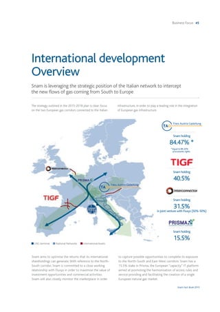 Business Focus 45
Snam Fact Book 2015
Snam aims to optimise the returns that its international
shareholdings can generate.With reference to the North-
South corridor, Snam is committed to a close working
relationship with Fluxys in order to maximise the value of
investment opportunities and commercial activities.
Snam will also closely monitor the marketplace in order
to capture possible opportunities to complete its exposure
to the North-South and East-West corridors. Snam has a
15.5% stake in Prisma, the European “capacity” IT platform
aimed at promoting the harmonisation of access rules and
service providing and facilitating the creation of a single
European natural gas market.
Snam is leveraging the strategic position of the Italian network to intercept
the new flows of gas coming from South to Europe
International development
Overview
The strategy outlined in the 2015-2018 plan is clear: focus
on the two European gas corridors connected to the Italian
infrastructure, in order to play a leading role in the integration
of European gas infrastructure.
n LNG terminal n National Networks n InternationalAssets
Snam holding
40.5%
Snam holding
31.5%
in joint venture with Fluxys (50%-50%)
Snam holding
15.5%
Snam holding
84.47% *
* Equal to 89.22%
of economic rights
Snam aims to optimise the returns that its international
shareholdings can generate.With reference to the North-
South corridor, Snam is committed to a close working
relationship with Fluxys in order to maximise the value of
investment opportunities and commercial activities.
Snam will also closely monitor the marketplace in order
to capture possible opportunities to complete its exposure
to the North-South and East-West corridors. Snam has a
15.5% stake in Prisma, the European “capacity” IT platform
aimed at promoting the harmonisation of access rules and
service providing and facilitating the creation of a single
European natural gas market.
Snam is leveraging the strategic position of the Italian network to intercept
the new flows of gas coming from South to Europe
Overview
The strategy outlined in the 2015-2018 plan is clear: focus
on the two European gas corridors connected to the Italian
infrastructure, in order to play a leading role in the integration
of European gas infrastructure.
n LNG terminalLNG terminalLNG terminal n National Networks n InternationalAssets
Snam holding
40.5%
Snam holding
31.5%
in joint venture with Fluxys (50%-50%)
Snam holding
15.5%
Snam holding
84.47% *
* Equal to 89.22%
of economic rights
 
