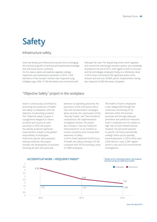 Business Focus 49
Snam Fact Book 2015
Snam has always put infrastructure security first, encouraging
the continuous growth of technical and operational knowledge
that will ensure service continuity.
For this reason, plants and pipelines regularly undergo
inspections and maintenance operations. In 2014, 1,950
kilometres of the transport network were inspected using
intelligent pigs, while 15,700 kilometres were monitored with
helicopter fly-overs.The dispatching centre, which regulates
and controls the national gas transport system, was completely
revamped at the end of 2012, with regard to both its structure
and the technologies employed. Finally, at a distribution level,
in 2014 Snam monitored 8,190 significant points of the
network and took over 30,000 specific measurements, having
also inspected 22,000 kilometres of pipeline.
Snam is continuously committed to
promoting the protection of health
and safety in workplaces, with the
objective of preventing accidents.
The “Objective Safety” project is
a programme designed to reduce
accidents and injuries at work.
Launched in 2010, the project
has already produced significant
improvements, thanks to the greater
responsibility of employees.
Aside from specific and systematic
training initiatives, the project
includes: the development of activities
involving all staff, with particular
attention to operating personnel; the
promotion of the information about
risks and communication campaigns
about security; the continuation of the
"Security Trophy" and "Zero Accidents"
competitions; the implementation
of targeted controls.The project
also includes a "Security Trophy for
Subscontractors" as an initiative to
involve contractors and increase their
awareness of safety.
In 2014, Snam delivered 53,433 hours
of health and safety training (+54.3%
compared with 2013) involving a total
of 5,886 employees.
The health of Snam's employees
is also safeguarded through the
continuous monitoring of risk
elements within the business
processes and through adequate
prevention and protection measures.
Snam's employees are not subject to
high risks of work-related illnesses.
However, the personnel exposed
to specific risk factors periodically
undergo check-ups by specially
trained physicians. In 2014, there were
2,630 doctor’s visits, 2,387 regular
doctor’s visits and 532 environmental
investigations.
Infrastructure safety
“Objective Safety” project in the workplace
Safety
2012 2013 2014
1.51
4.30
2.60
1.91
1.51 1.49
5
4.5
4
3.5
3
2.5
2
1.5
1
0.5
0
n Employees n Contractors
ACCIDENTSATWORK – FREQUENCY INDEX* * Number of non-commuting accidents, with incapacity
of at least one day, per million hours worked.
 