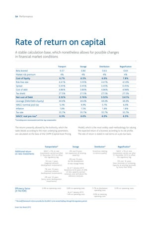 54 Performance
Snam Fact Book 2015
Rate of return on capital
A stable calculation base, which nonetheless allows for possible changes
in financial market conditions
The returns presently allowed by the Authority, which the
table details according to the main underlying parameters,
are calculated on the base of the CAPM (Capital Asset Pricing
Model), which is the most widely used methodology for valuing
the expected return of a business according to its risk profile.
The rate of return is stated in real terms on a pre-tax basis.
Transport Storage Distribution Regasification
Beta levered 0.57 0.80 0.63 0.83
Market risk premium 4% 4% 4% 4%
Cost of Equity 6.7% 6.5% 6.9% 7.8%
Risk-free rate 4.41% 3.35% 4.41% 4.53%
Spread 0.45% 0.45% 0.45% 0.45%
Cost of debt 4.86% 3.80% 4.86% 4.98%
Tax shield 27.5% 27.5% 27.5% 27.5%
Net cost of Debt 3.52% 2.76% 3.52% 3.61%
Leverage (Debt/Debt+Equity) 44.4% 44.4% 44.4% 44.4%
WACC nominal post-tax 5.3% 4.9% 5.7% 6.0%
Inflation 1.8% 1.5% 1.8% 1.8%
Tax rate 35.7% 35.7% 35.7% 35.7%
WACC real pre-tax* 6.3% 6.0% 6.9% 6.3%
* Excluding extra-remuneration and time-lag compensation
Transportation* Storage Distribution* Regasification*
Additional return
on new investments
WACC +1% on new
investments carried out after
31 December 2013 to offset
the regulatory lag
1% over 7 years
(regional network
development investments)
1% over 10 years
(national network
development investments)
2% over 10 years
(entry point development
investments)
4% over 8 years
(on expansions of existing
capacity)
4% over 16 years
(on the development
of new storage fields)
As of 1 January 2015
Retention for 8 years of 20%
of new capacity auction
revenues over and above the
reference revenues
Incentives relating
to service quality
WACC +1% on new
investments carried out after
31 December 2013 to offset
the regulatory lag
2% over 16 years
(new terminals or increasing
capacity at existing terminals
by more than 30%)
Efficiency factor
(X FACTOR)
2.4% on operating costs 0.6% on operating costs
As of 1 January 2015:
1.4% on operating costs
1.7% on distribution
operating costs
0.0% on metering
operating costs
0.0% on operating costs
* The tariff framework in force provides for theWACC to be revised halfway through the regulatory period.
 