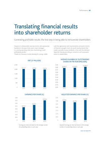 Performance 69
Snam Fact Book 2015
Translating financial results
into shareholder returns
Generating profitable results: the first step in being able to remunerate shareholders
Despite an unfavourable macroeconomic and operational
backdrop in the past three years, Snam managed
to continue growing, while also maintaining a solid
profitability profile.
Thanks to a business model allowing for strong, visible
cash flow generation and improvements achieved in terms
of financial strength, Snam net profit reached levels that
made it possible to pay dividends in line with the declared
objective, thereby providing an attractive and sustainable
return to shareholders.
Earnings per share are based on the average number
of outstanding shares in each year.
EARNINGS PER SHARE (€)
0.231
0.271
0.354
2012 2013 2014
0.40
0.35
0.30
0.25
0.20
0.15
0.10
0.05
0
EBIT (€ MILLION)
2,111 2,034 1,973
2012 2013 2014
2,500
2,000
1,500
1,000
500
0
Adjusted earnings per share are based on the average
number of outstanding shares in each year.
ADJUSTED EARNINGS PER SHARE (€)
0.294
0.276
0.318
2012 2013 2014
0.35
0.30
0.25
0.20
0.15
0.10
0.05
0
AVERAGE NUMBER OF OUTSTANDING
SHARES INTHEYEAR (MILLION)
3,378.7 3,379.5
3,384.7
2012 2013 2014
3,390
3,380
3,370
3,360
3,350
3,340
3,330
3,320
3,310
3,300
 