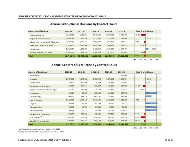 xlstat for hcc students