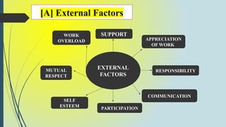 Facters influencing faculty staff relation ship in facuity staff dual ...