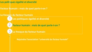 25
Les politiques égalité et diversité
Facteur humain : mais de quoi parle-t-on ?
La fresque du facteur humain
1
2
3
.
Les...