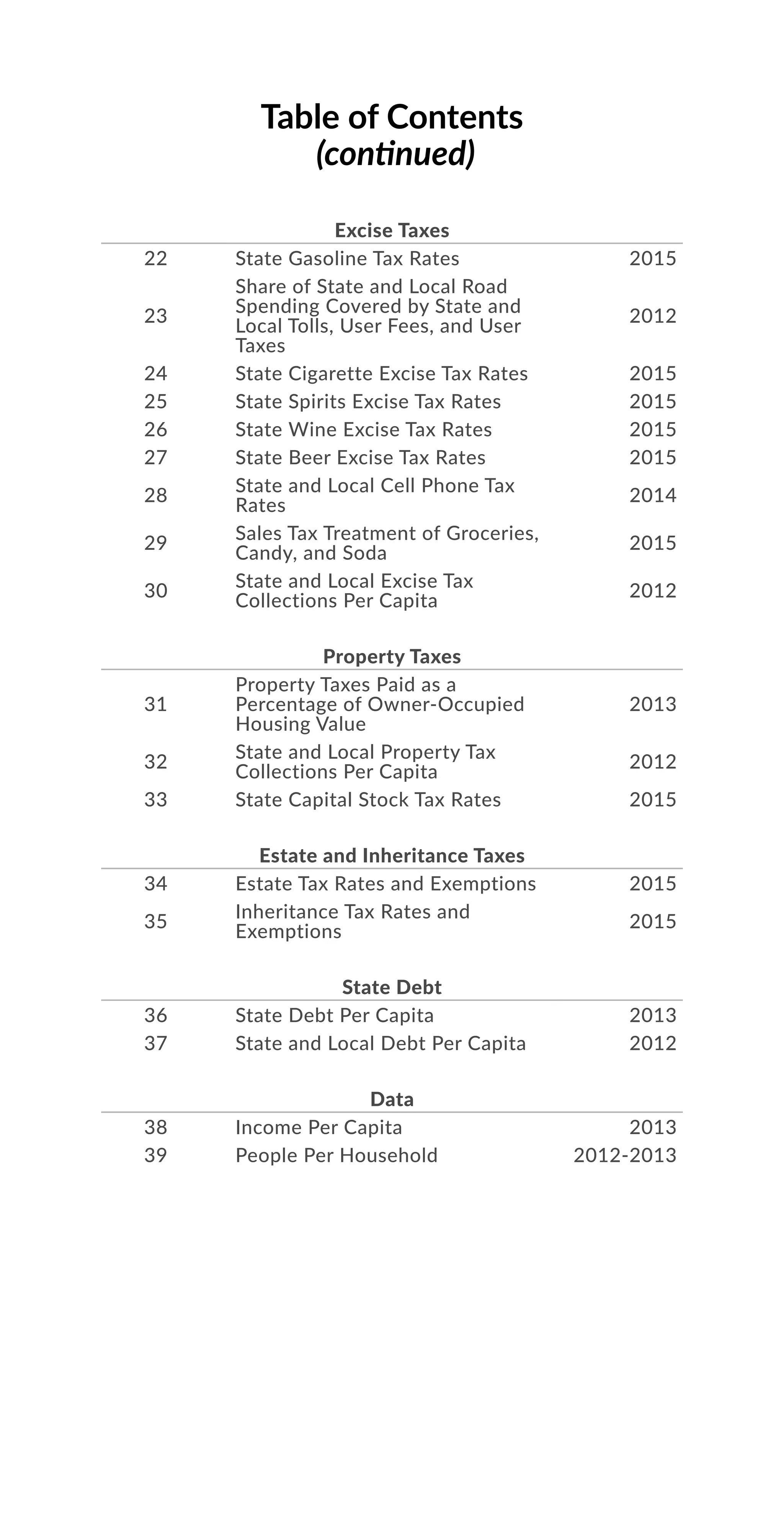 Table of Contents
(continued)
Excise Taxes
22 State Gasoline Tax Rates 2015
23
Share of State and Local Road
Spending Covered by State and
Local Tolls, User Fees, and User
Taxes
2012
24 State Cigarette Excise Tax Rates 2015
25 State Spirits Excise Tax Rates 2015
26 State Wine Excise Tax Rates 2015
27 State Beer Excise Tax Rates 2015
28
State and Local Cell Phone Tax
Rates
2014
29
Sales Tax Treatment of Groceries,
Candy, and Soda
2015
30
State and Local Excise Tax
Collections Per Capita
2012
Property Taxes
31
Property Taxes Paid as a
Percentage of Owner-Occupied
Housing Value
2013
32
State and Local Property Tax
Collections Per Capita
2012
33 State Capital Stock Tax Rates 2015
Estate and Inheritance Taxes
34 Estate Tax Rates and Exemptions 2015
35
Inheritance Tax Rates and
Exemptions
2015
State Debt
36 State Debt Per Capita 2013
37 State and Local Debt Per Capita 2012
Data
38 Income Per Capita 2013
39 People Per Household 2012-2013
 