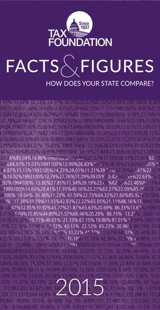 2015
HOW DOES YOUR STATE COMPARE?
&FACTS FIGURES
 