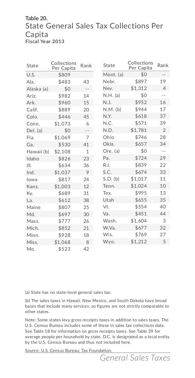 new mexico tax table