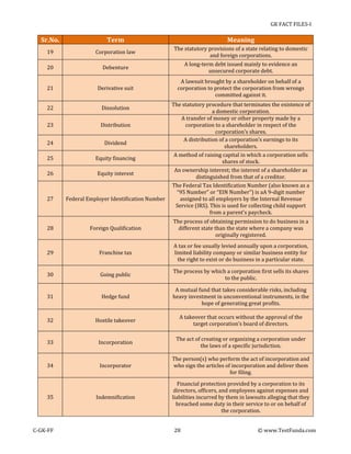 GK FACT FILES-I

Sr.No.

Term

Meaning

19

Corporation law

The statutory provisions of a state relating to domestic
and foreign corporations.

20

Debenture

A long-term debt issued mainly to evidence an
unsecured corporate debt.

21

Derivative suit

A lawsuit brought by a shareholder on behalf of a
corporation to protect the corporation from wrongs
committed against it.

22

Dissolution

23

Distribution

24

Dividend

25

Equity financing

26

Equity interest

The statutory procedure that terminates the existence of
a domestic corporation.
A transfer of money or other property made by a
corporation to a shareholder in respect of the
corporation’s shares.
A distribution of a corporation’s earnings to its
shareholders.
A method of raising capital in which a corporation sells
shares of stock.
An ownership interest; the interest of a shareholder as
distinguished from that of a creditor.

27

Federal Employer Identification Number

The Federal Tax Identification Number (also known as a
“95 Number” or “EIN Number”) is aA 9-digit number
assigned to all employers by the Internal Revenue
Service (IRS). This is used for collecting child support
from a parent's paycheck.

28

Foreign Qualification

The process of obtaining permission to do business in a
different state than the state where a company was
originally registered.

29

Franchise tax

A tax or fee usually levied annually upon a corporation,
limited liability company or similar business entity for
the right to exist or do business in a particular state.

30

Going public

The process by which a corporation first sells its shares
to the public.

31

Hedge fund

A mutual fund that takes considerable risks, including
heavy investment in unconventional instruments, in the
hope of generating great profits.

32

Hostile takeover

A takeover that occurs without the approval of the
target corporation’s board of directors.

33

Incorporation

The act of creating or organizing a corporation under
the laws of a specific jurisdiction.

34

Incorporator

The person(s) who perform the act of incorporation and
who sign the articles of incorporation and deliver them
for filing.

Indemnification

Financial protection provided by a corporation to its
directors, officers, and employees against expenses and
liabilities incurred by them in lawsuits alleging that they
breached some duty in their service to or on behalf of
the corporation.

35

C-GK-FF

28

© www.TestFunda.com

 