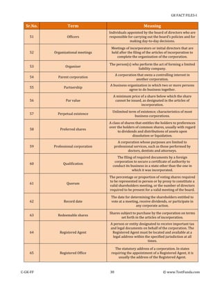 GK FACT FILES-I

Sr.No.

Term

Meaning

51

Officers

Individuals appointed by the board of directors who are
responsible for carrying out the board’s policies and for
making day-to-day decisions.

52

Organizational meetings

Meetings of incorporators or initial directors that are
held after the filing of the articles of incorporation to
complete the organization of the corporation.

53

Organizer

The person(s) who perform the act of forming a limited
liability company.

54

Parent corporation

A corporation that owns a controlling interest in
another corporation.

55

Partnership

A business organization in which two or more persons
agree to do business together.

56

Par value

A minimum price of a share below which the share
cannot be issued, as designated in the articles of
incorporation.

57

Perpetual existence

Unlimited term of existence; characteristics of most
business corporations.

58

Preferred shares

A class of shares that entitles the holders to preferences
over the holders of common shares, usually with regard
to dividends and distributions of assets upon
dissolution or liquidation.

59

Professional corporation

A corporation whose purposes are limited to
professional services, such as those performed by
doctors, dentists and attorneys.

Qualification

The filing of required documents by a foreign
corporation to secure a certificate of authority to
conduct its business in a state other than the one in
which it was incorporated.

61

Quorum

The percentage or proportion of voting shares required
to be represented in person or by proxy to constitute a
valid shareholders meeting, or the number of directors
required to be present for a valid meeting of the board.

62

Record date

The date for determining the shareholders entitled to
vote at a meeting, receive dividends, or participate in
any corporate action.

63

Redeemable shares

Shares subject to purchase by the corporation on terms
set forth in the articles of incorporation.

64

Registered Agent

A person or entity designated to receive important tax
and legal documents on behalf of the corporation. The
Registered Agent must be located and available at a
legal address within the specified jurisdiction at all
times.

65

Registered Office

The statutory address of a corporation. In states
requiring the appointment of a Registered Agent, it is
usually the address of the Registered Agent.

60

C-GK-FF

30

© www.TestFunda.com

 