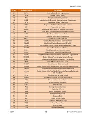 GK FACT FILES-I

Sr.No.

Abbreviation

Full Form

39

NATO

North Atlantic Treaty Organization

40

NEA

Nuclear Energy Agency

41

NIE

Newly industrializing economy

42

OECD

Organization for Economic Cooperation and Development

43

PCA

Permanent Court of Arbitration

44

PETA

People for the Ethical Treatment of Animals

45

PfP

Partnership for Peace

46

SAARC

South Asian Association for Regional Cooperation

47

SACEP

South Asia Co-operative Environment Programme

48

SACU

Southern African Customs Union

49

SCO

Shanghai Cooperation Organization

50

TAFTA

Transatlantic Free Trade Area

51

UDEAC

Central African Customs and Economic Union

52

UNAIDS

Joint United Nations Program on HIV/AIDS

53

UNAMID

African Union/United Nations Hybrid Operation in Darfur

54

UNASUR

Union of South American Nations

55

UNDP

United Nations Development Program

56

UNEP

United Nations Environment Programme

57

UNESCO

United Nations Educational, Scientific and Cultural Organization

58

UNFICYP

United Nations Peace-keeping Force in Cyprus

59

UNFIP

United Nations Fund for International Partnerships

60

UNFPA

United Nations Population Fund

61

UNICEF

United Nations Children's Fund

62

UNICRI

United Nations Interregional Crime and Justice Research Institute

63

UNIDIR

United Nations Institute for Disarmament Research

64

UNRWA

United Nations Relief and Works Agency for Palestine Refugees in
the Near East

65

UNSC

United Nations Security Council

66

UNWTO

United Nations World Tourism Organization

67

WCL

World Confederation of Labor

68

WHO

World Health Organization

69

ABRV

Abbreviations

70

ACG

Average Cumulative Grade

71

BOT

Beginning of Term

72

BRS

Billing Receivables System

73

BBA

Budget Balance Account

74

BU

Business Unit

75

EIC

Earned Income Credit

76

EDI

Electronic Data Interchange

77

FYTD

Fiscal Year-to-Date

78

FOB

Free on Board

79

GPA

Grade Point Average

C-GK-FF

62

© www.TestFunda.com

 
