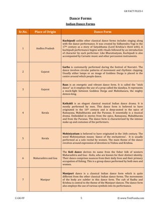 Factfiles1 | PDF
