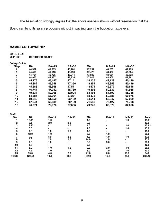 Hamilton Twp. Board of Education / Hamilton Twp. Education Associatio…