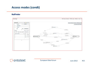 Access modes (condt)

RelFinder




                       European Data Forum   June 2012   #15
 