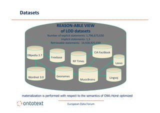 Datasets

                         REASON-ABLE VIEW
                           of LOD datasets
                  Number of explicit statements: 1,796,673,630
                            Implicit statements: 1,3
                    Retrievable statements: 14,928,925,039


                                                      CIA FactBook
   DBpedia 3.7
                     Freebase
                                     NY Times
                                                                     Lexvo



    Wordnet 3.0          Geonames                                Lingvoj
                                           MusicBrainz




materialization is performed with respect to the semantics of OWL-Horst optimized

                                 European Data Forum
 