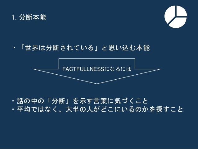 Factfullness 思い込みを捨て 世界を正しくみよう
