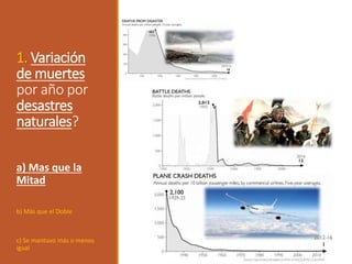 a) Mas que la
Mitad
b) Más que el Doble
c) Se mantuvo más o menos
igual
1. Variación
de muertes
por año por
desastres
naturales?
 