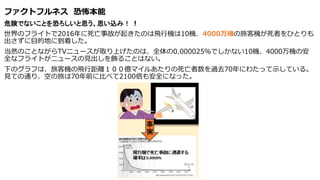 ファクトフルネス 恐怖本能
危険でないことを恐ろしいと思う、思い込み！ ！
世界のフライトで2016年に死亡事故が起きたのは飛行機は10機、4000万機の旅客機が死者をひとりも
出さずに目的地に到着した。
当然のことながらTVニュースが取り上げたのは、全体の0.000025％でしかない10機、4000万機の安
全なフライトが二ュースの見出しを飾ることはない。
下のグラフは、旅客機の飛行距離１００億マイルあたりの死亡者数を過去70年にわたって示している。
見ての通り、空の旅は70年前に比べて2100倍も安全になった。
 