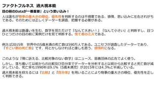 ファクトフルネス 過大視本能
目の前のDataが一番重要』という思い込み！
人は誰もが物事の重大さの順位、優先性を判断するのは不得意である、感情、思い込みに左右されがち
である。そのためには正しくデーターを調査、把握する必要がある。
過大視本能は勘違いを生む、数字を見ただけで『なんて大きい！』『なんて小さい』と判断すし、且つ
ひとつだけの目の前に実例だけを見て判断する。慌て者のミスである。
例えば2015年 世界中の5歳未満の死亡数は590万人である。ユニセフが調査したデーターであり、
『すごい数の死亡数』です、何とかしなければと誰しも思う、感情的になる。
このような『情に訴える、比較対象のない数字』はニュース、慈善団体の広告でよく使う。
しかし、落ち着いて以前からの比較及び百分率でデーターを分析すると以前から比較すると死亡数が減
少している、死亡率も1990年は9.1％（5歳未満児）が2015年には4.3％と半減している。
過大視本能を抑えるには『比較』と『百分率』を用いることにより物事の重大さの順位、優先性を正し
く判断できる。
 