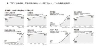 又、下記に科学技術、医療技術が進歩したお陰で良くなっている事例を挙げた。
 