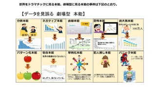 世界をドラマチックに見る本能、劇場型に見る本能の事例は下記のとおり。
 