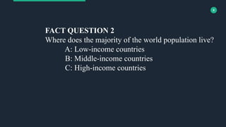 9
FACT QUESTION 2
Where does the majority of the world population live?
A: Low-income countries
B: Middle-income countries
C: High-income countries
 