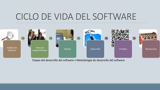 CICLO DE VIDA DEL SOFTWARE
Etapas del desarrollo del software ≠ Metodología de desarrollo del software
Análisis de
entorno
Toma de
requerimientos
Diseño Desarrollo Pruebas Mantención
 