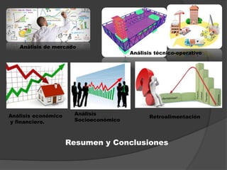 Retroalimentación
Análisis de mercado
Análisis técnico-operativo
Análisis económico
y financiero.
Análisis
Socioeconómico
Resumen y Conclusiones
 